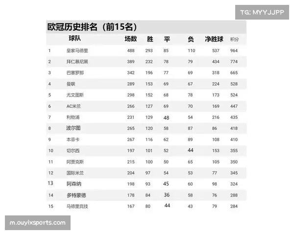 尤文图斯中场麦肯尼近4场2球1助 欧冠抢断数据排名前列